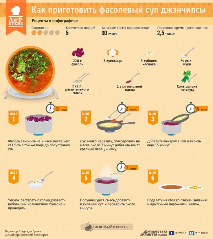 Как приготовить суп с грибами и мясом: рецепты из сушеных и свежих грибов