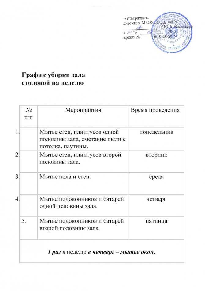 Алгоритм мытья рук в детском саду | мой детский сад