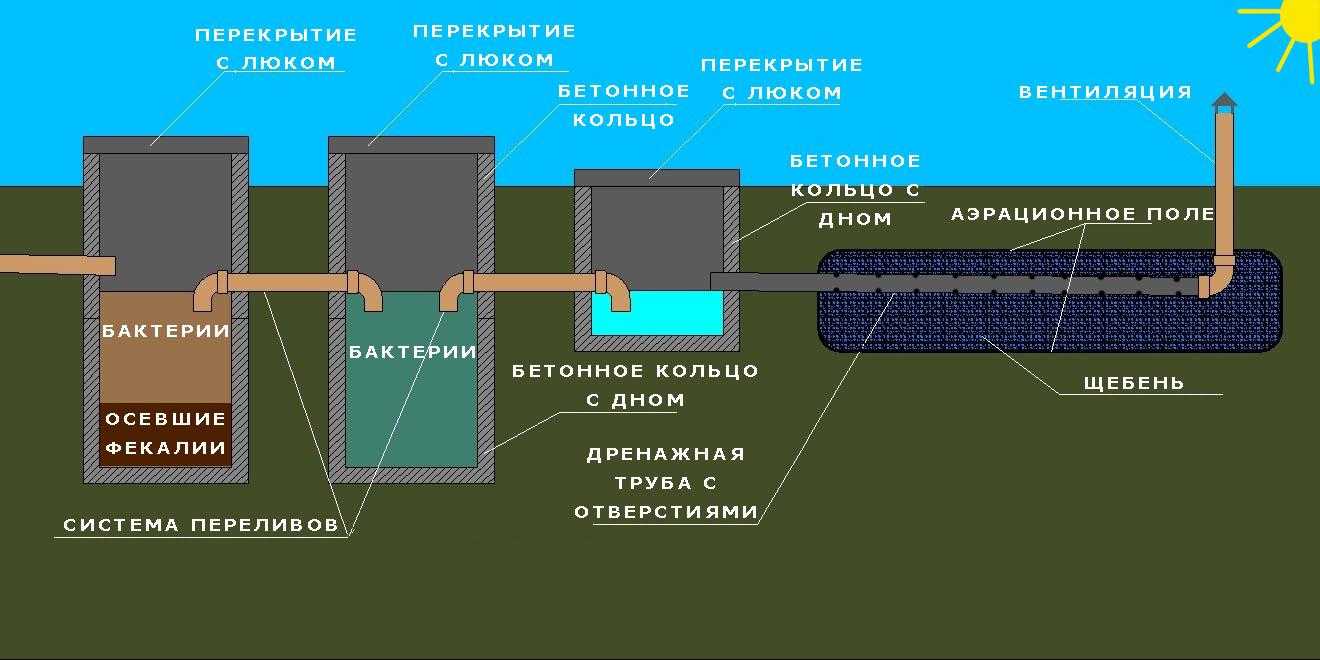 Мангал из металла: нюансы технологии изготовления. мангал своими руками: как сделать из железа, чертежи, размеры, фото