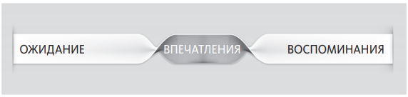 Горячие напитки: чай, кофе, какао, шоколад, технология приготовления, правила подачи