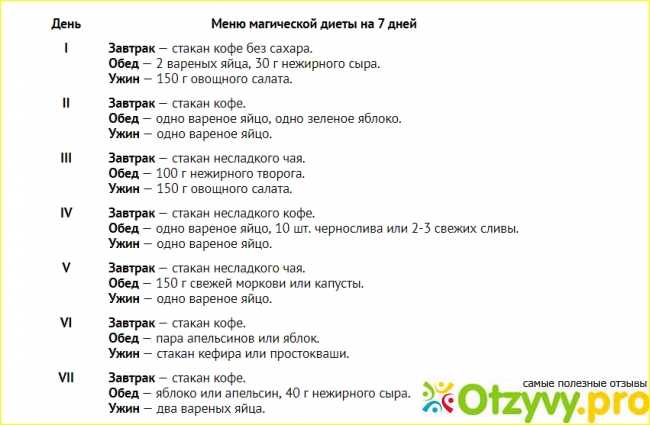 Кефирная диета ларисы долиной на 7 дней