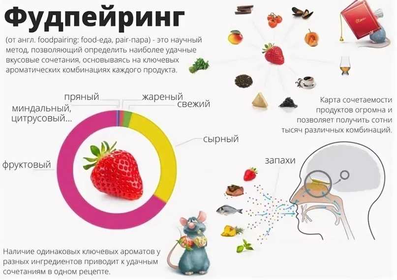 Салат с крабовыми палочками и ветчиной — 5 очень вкусных рецептов | народные знания от кравченко анатолия