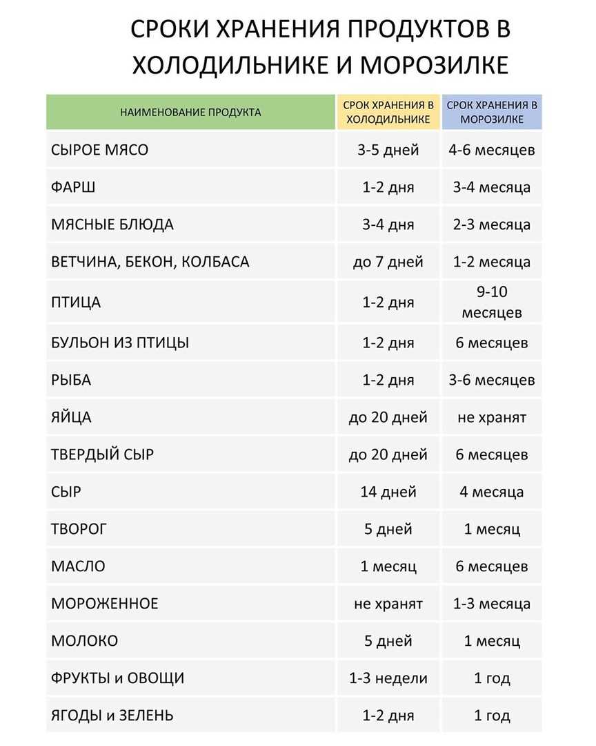 Сколько хранится мясной бульон при комнатной температуре