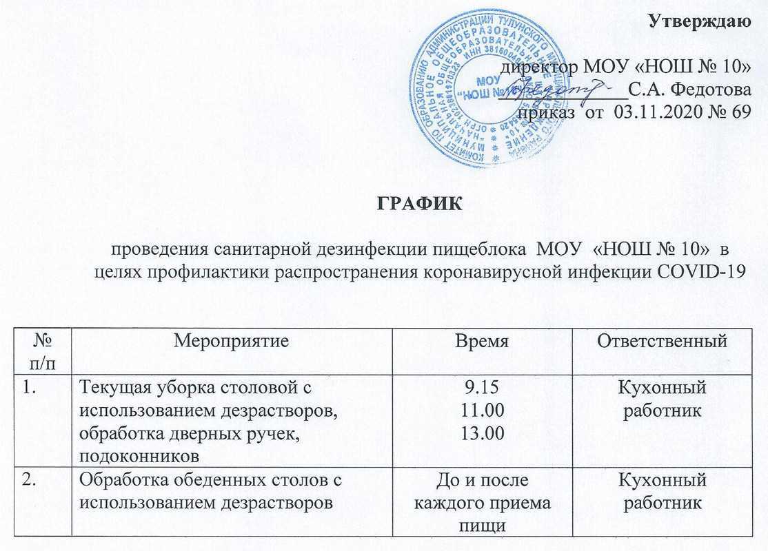 Особенности и нюансы проведения ежедневной уборки в детском саду