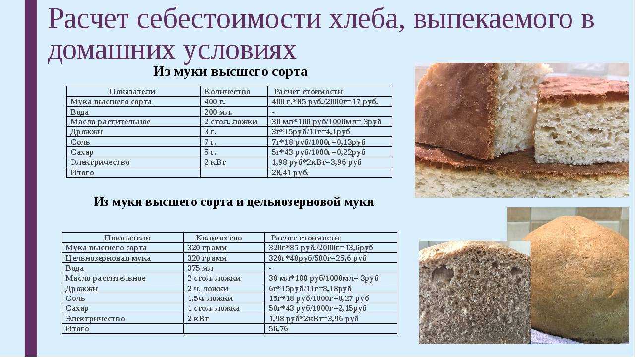 Пшеничный хлеб в хлебопечке, 244 рецепта, фото-рецепты