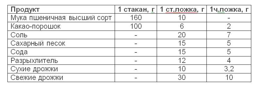 Что будет, если пить соду каждый день и для чего это делать