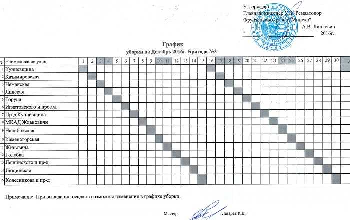 Обработка рук медицинского персонала: уровни, техника мытья