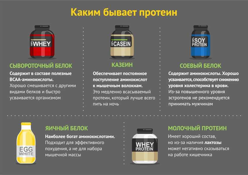Спортивное питание