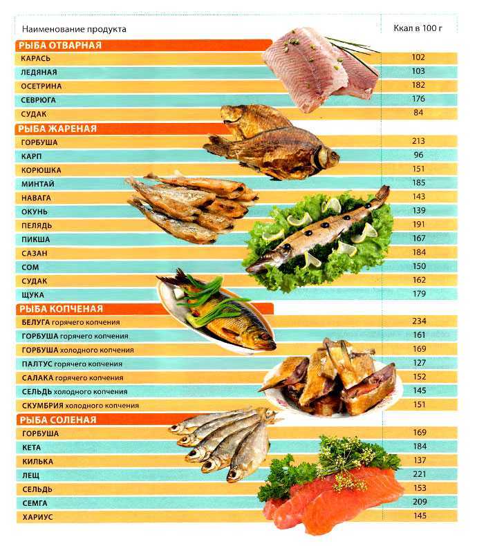 20 рецептов вкусных рыбных салатов на каждый день
