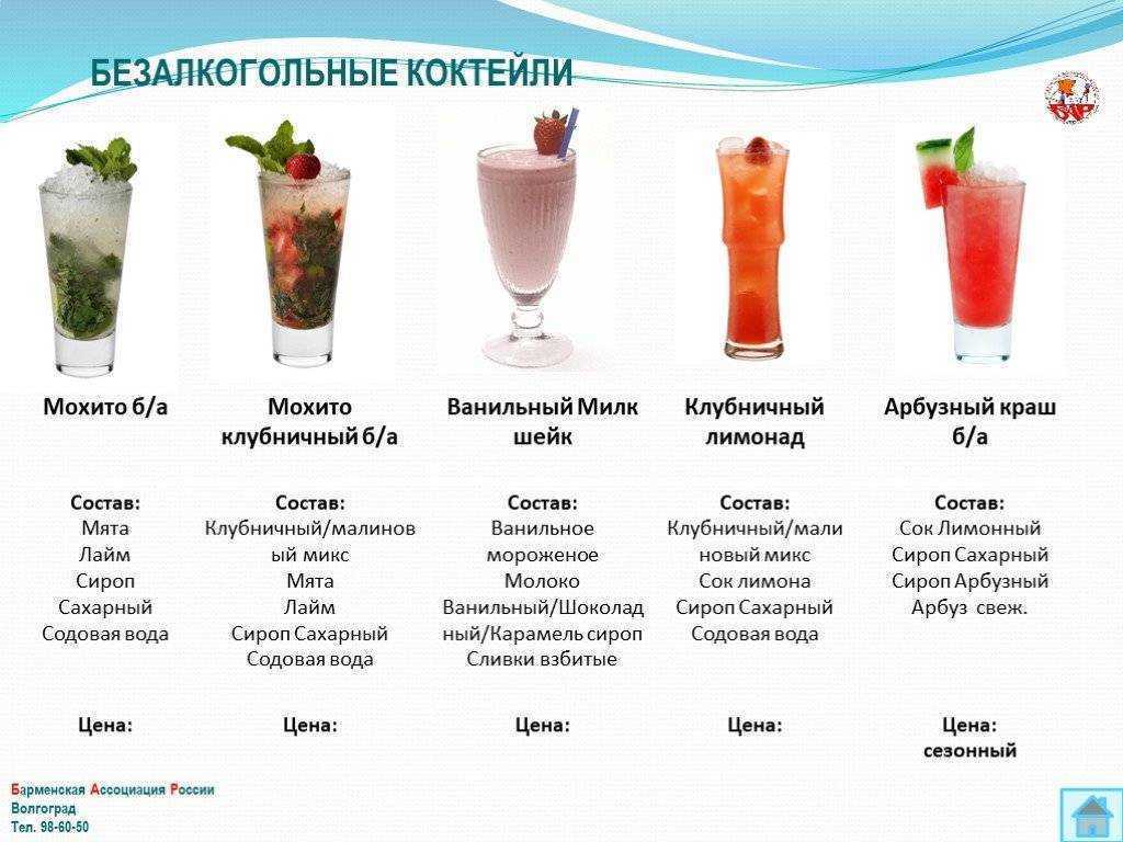 Коктейль дайкири: рецепт
