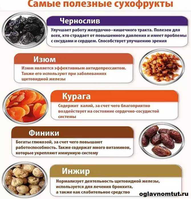 Узвар: как варить правильно, диетические рецепты без сахара