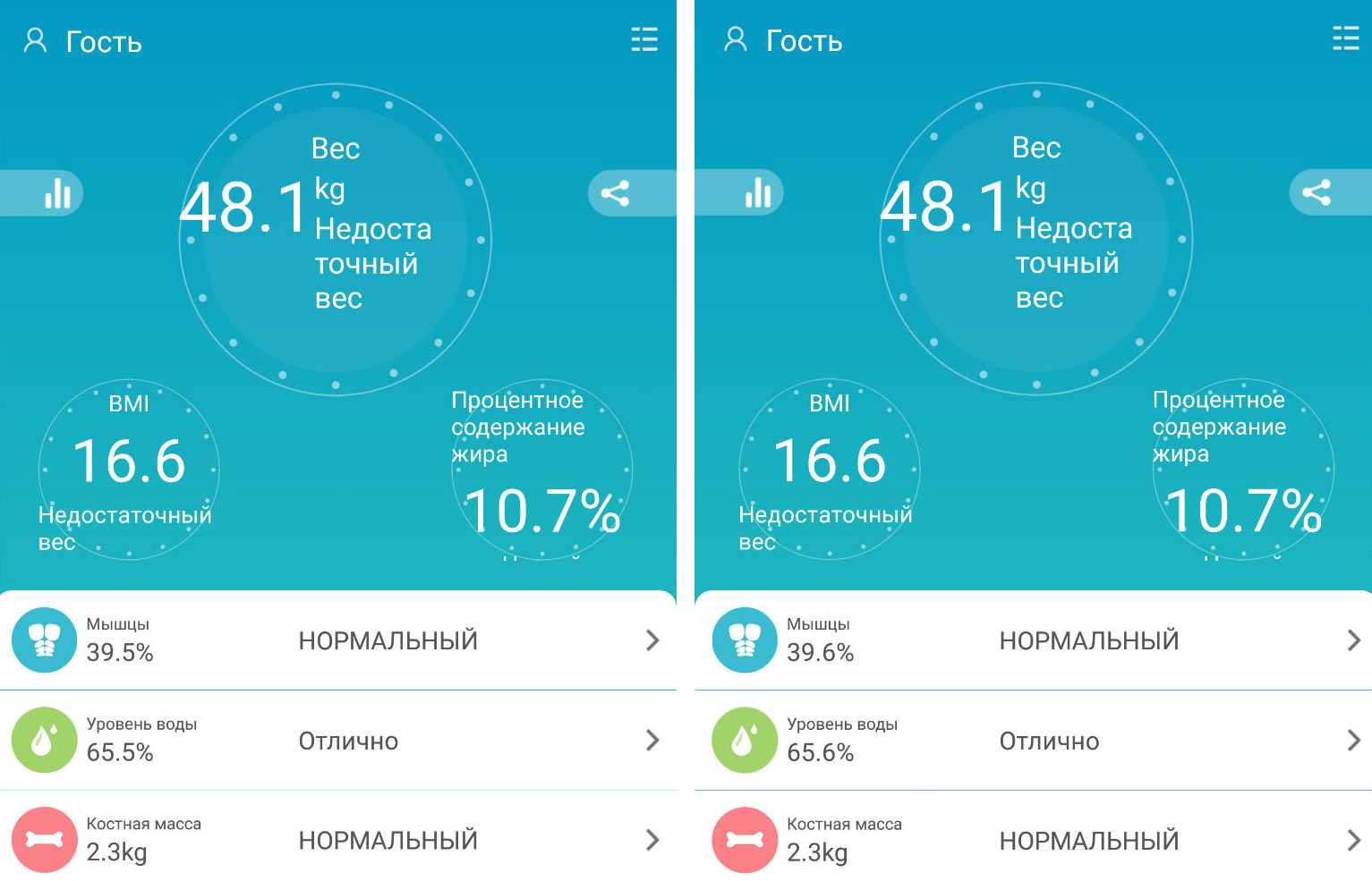 Познавательно: норма процента жира в организме мужчин и женщин