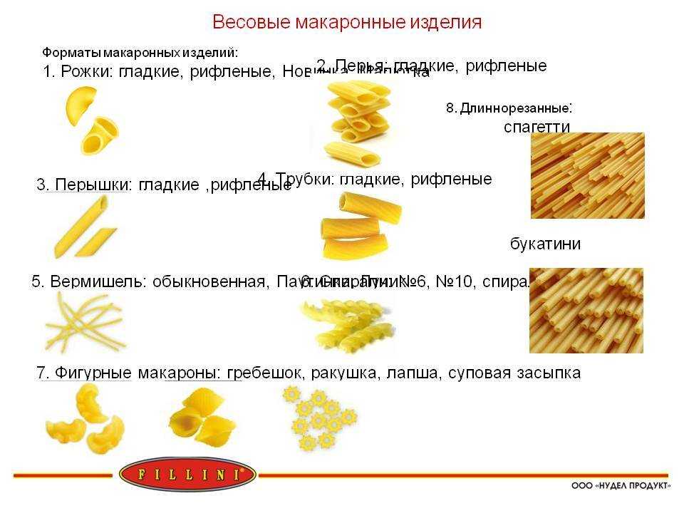Как варить макароны | сколько варить макароны