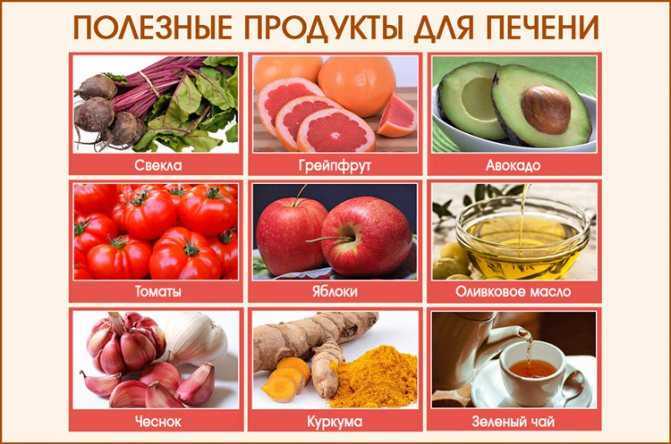 Салаты из печенки