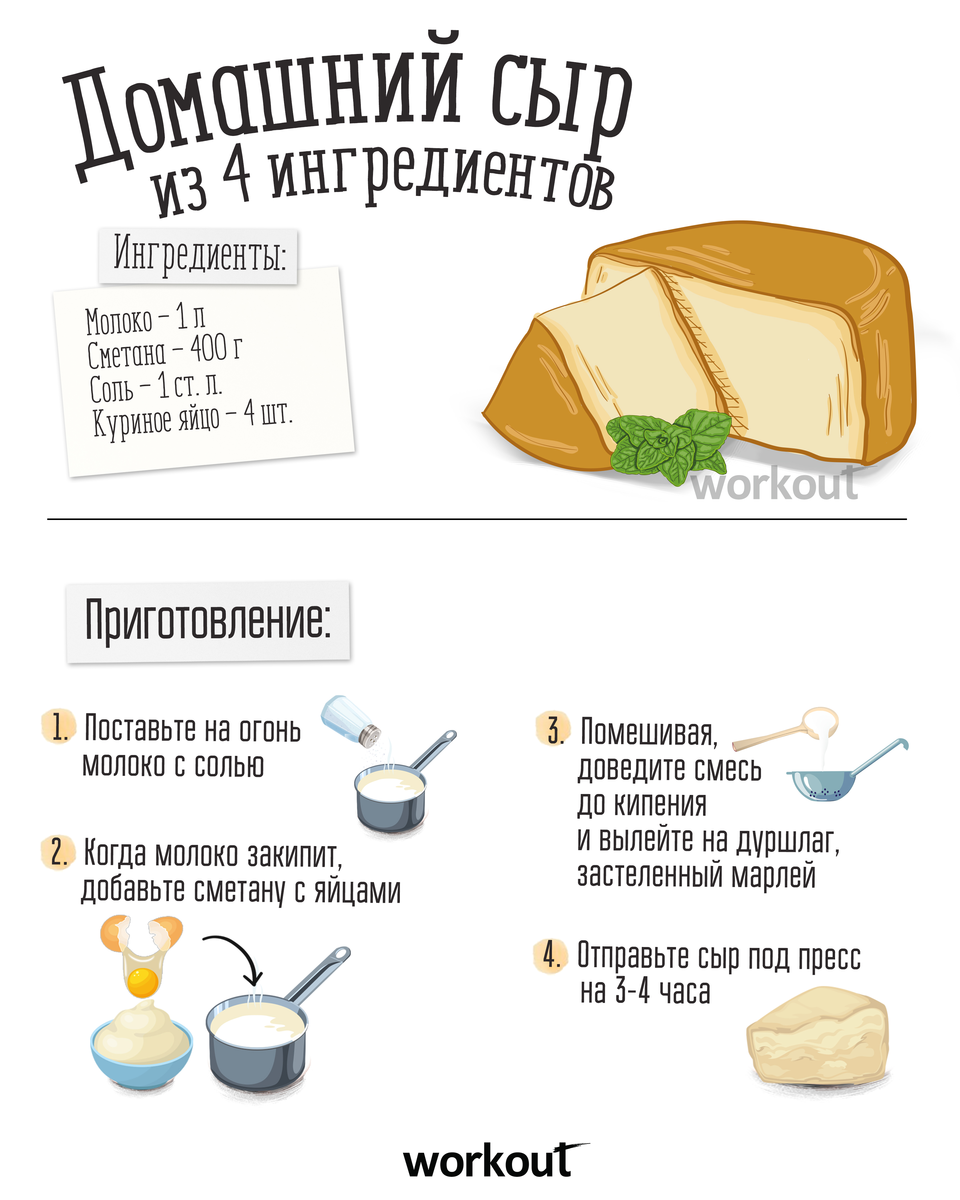 Копчение любых продуктов в домашних условиях на чае!
