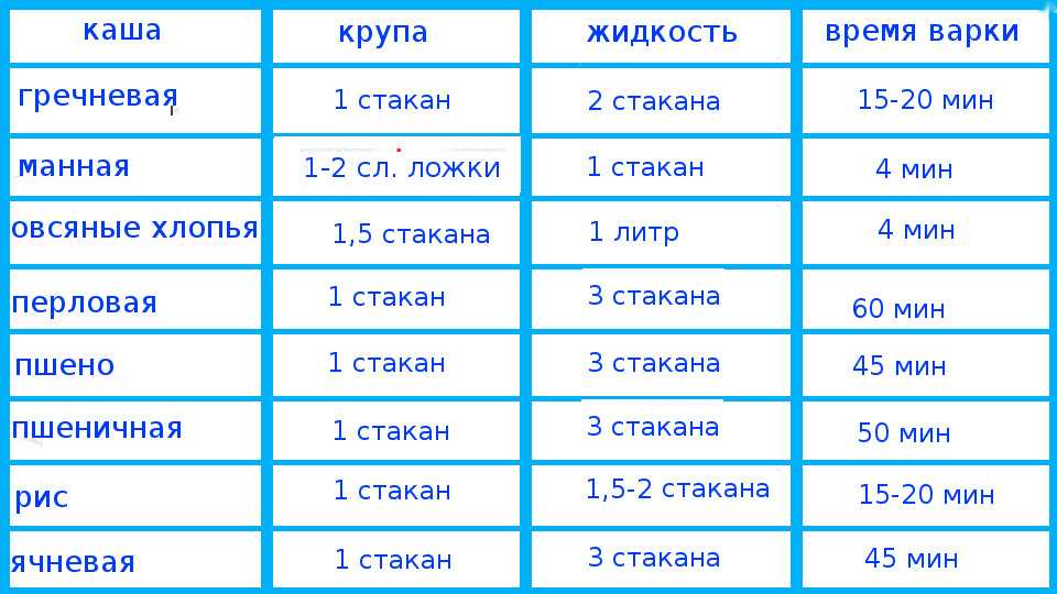 Как сварить кукурузную кашу, чтобы она была мягкой и сочной: правильная технология варки, рецепты приготовления – рецепты с фото