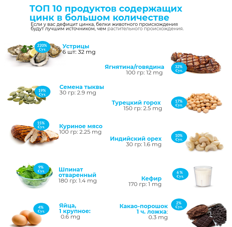 Таурин для организма человека – зачем нужен, как принимать