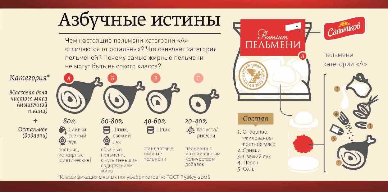 Как выбирать качественную колбасу. срок годности, виды и сорта магазинных колбас