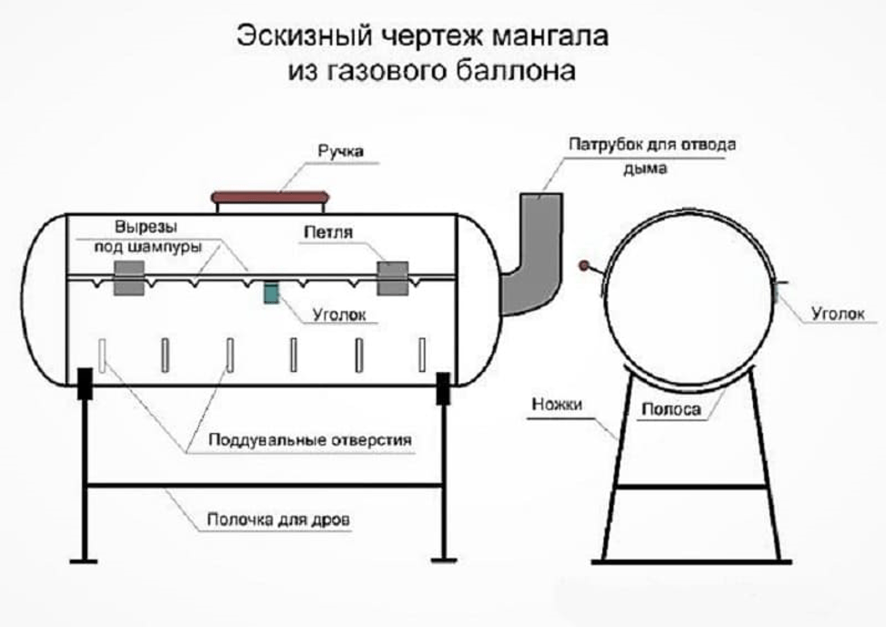 Узнайте, как сделать мангал из обычного газового баллона своими руками Простая пошаговая инструкция по созданию хорошего мангала для шашлыков на даче или пикнике
