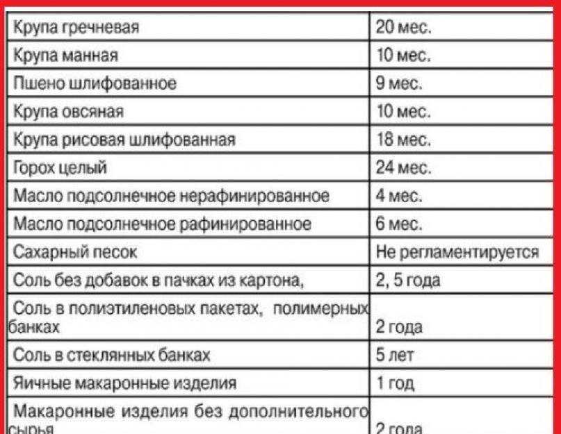Как хранить вареную лапшу для лагмана?