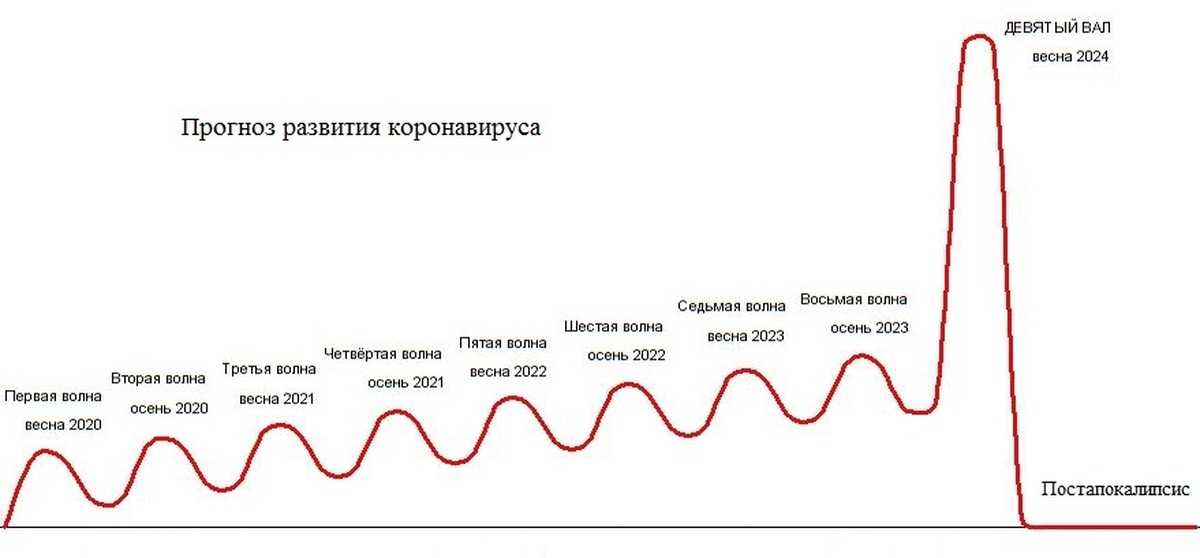 Блюдо с подогревом что приготовить