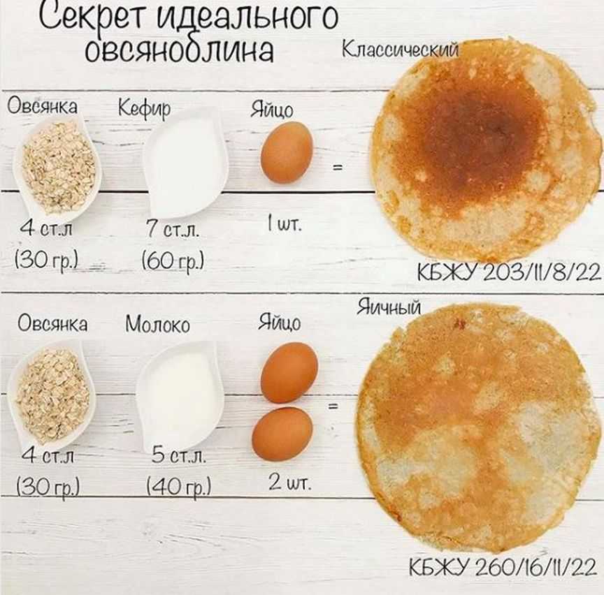 Салат с блинчиками и курицей: из яиц, рецепты с копченой, кукурузой, разбойничий