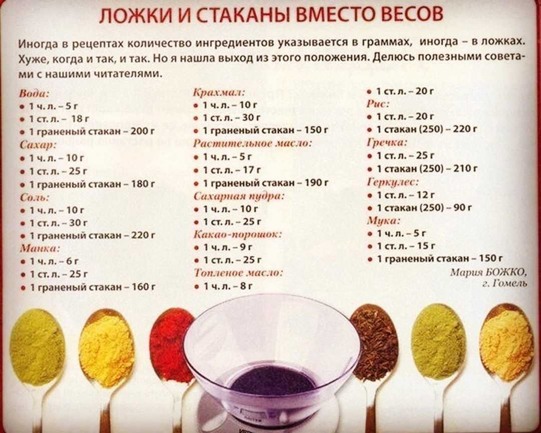 4 стакана муки это сколько грамм муки - uznaiotvetut.ru