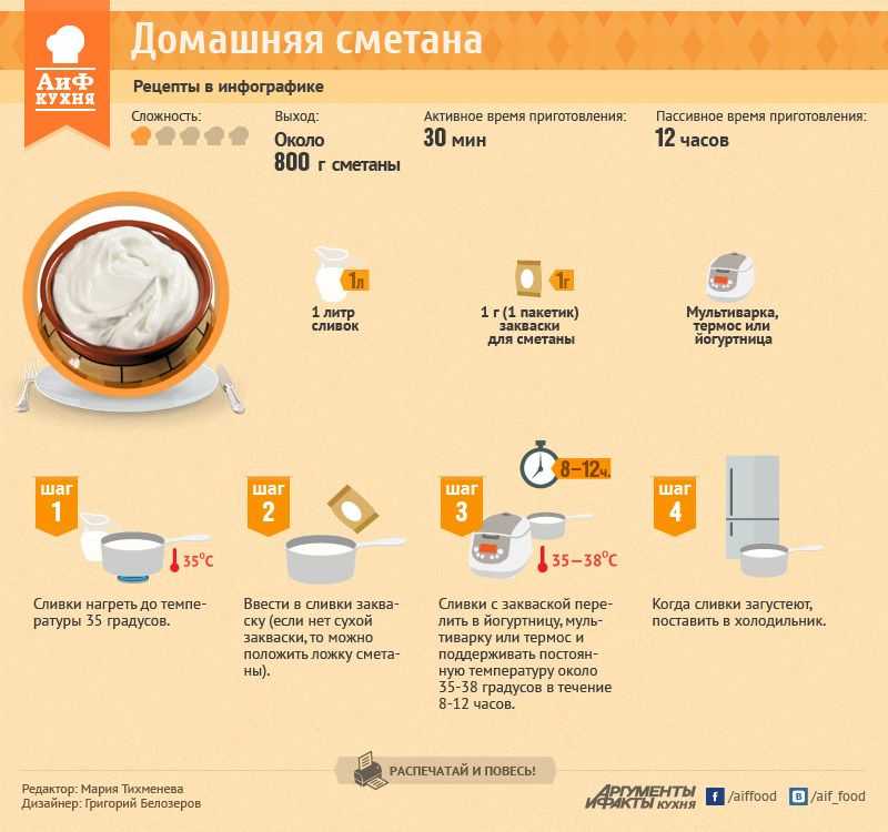 Копченая сметана: что это, как сделать в домашних условиях