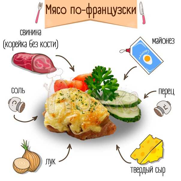Мясо по-французски из свинины с картофелем и сыром пошаговый рецепт