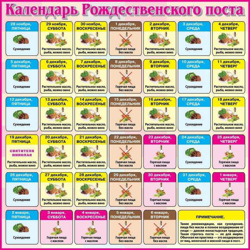 Православный рождественский пост: суть, питание для мирян, дни
