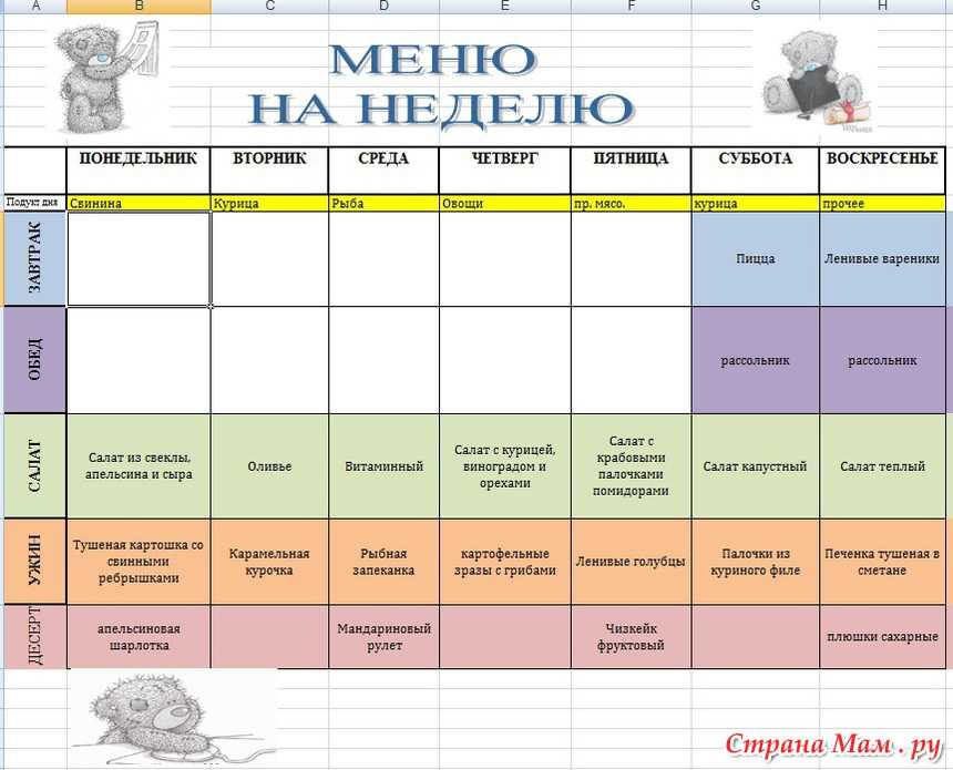 Экономное меню на неделю для семьи из 4 человек с рецептами и списком продуктов