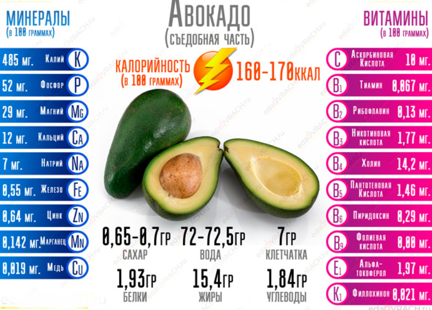 Как правильно есть авокадо?