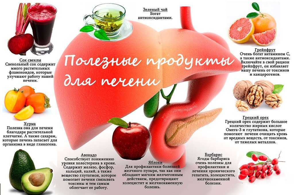 Печенка это очень полезный продукт, который содержит много важных для организма элементов Салаты с любой печенью всегда питательные, имеют классический сбалансированный вкус - их любят все, и взрослые и дети