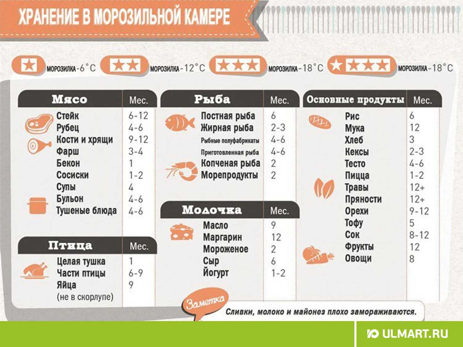 Сколько может хранится бульон