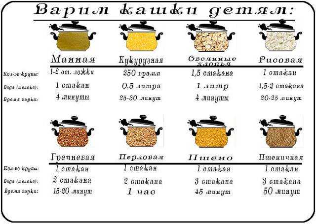 Кукурузная каша - простое и необычное блюдо: рецепт с фото