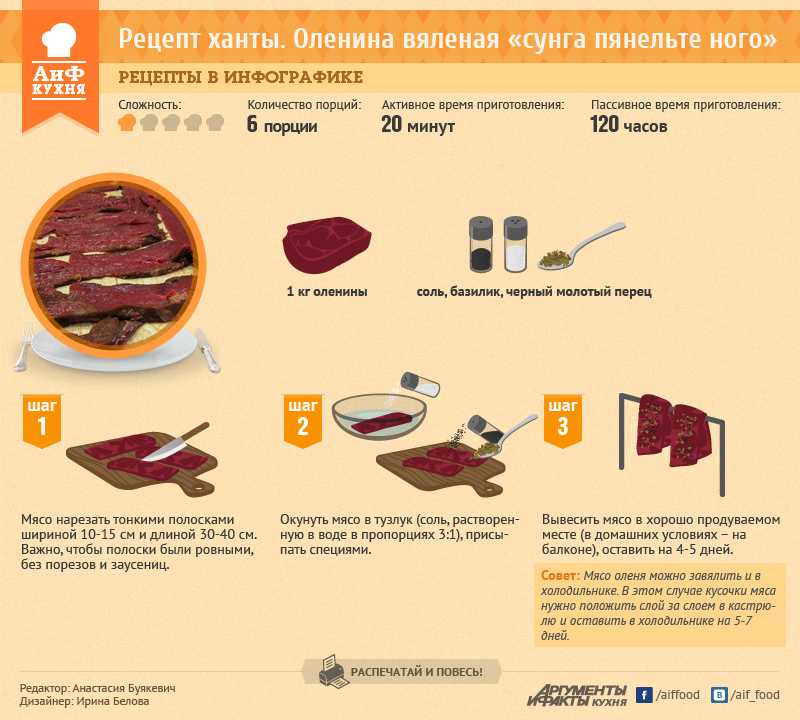 Сыровяленое мясо - любимая закуска многих людей Рассмотрим особенности приготовления мясного деликатеса и несколько простых рецептов