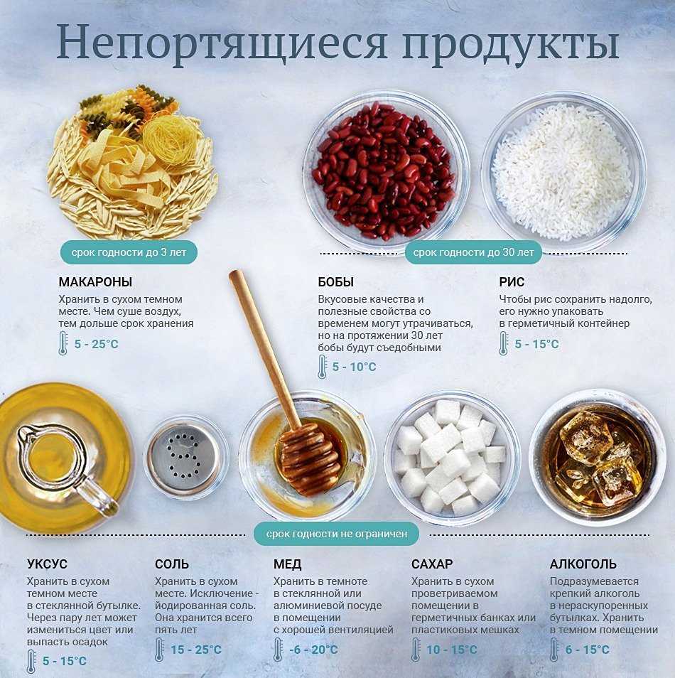 Сколько хранятся сырые и вареные макароны в холодильнике