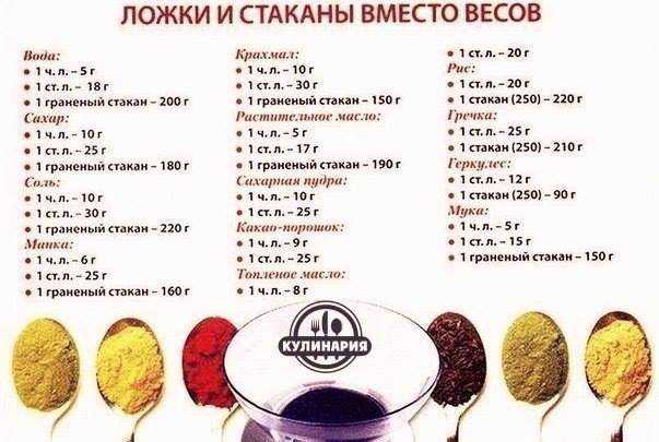 Жаворонки. рецепты весенней выпечки с фото