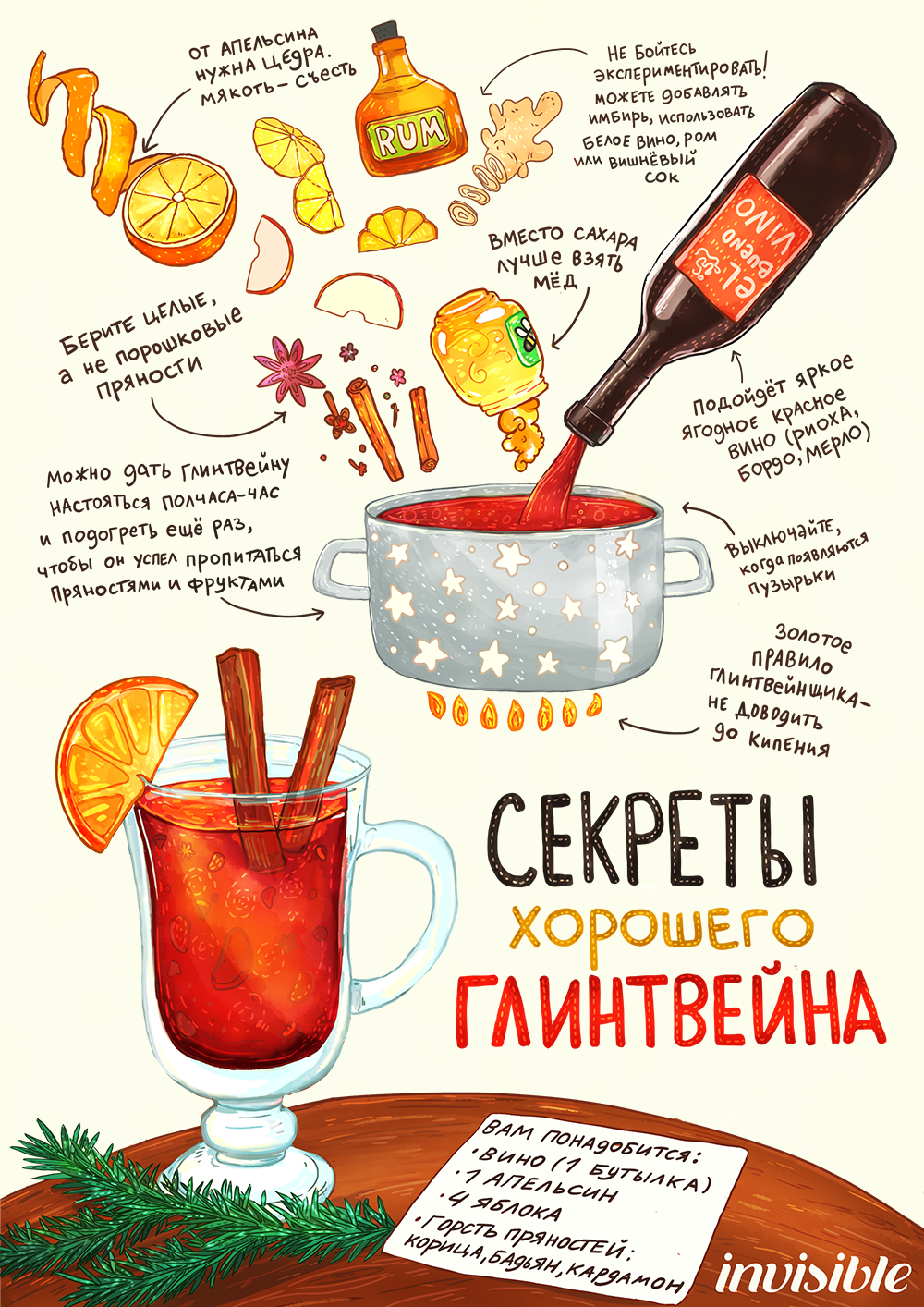 Как приготовить глинтвейн в домашних условиях: 13 рецептов