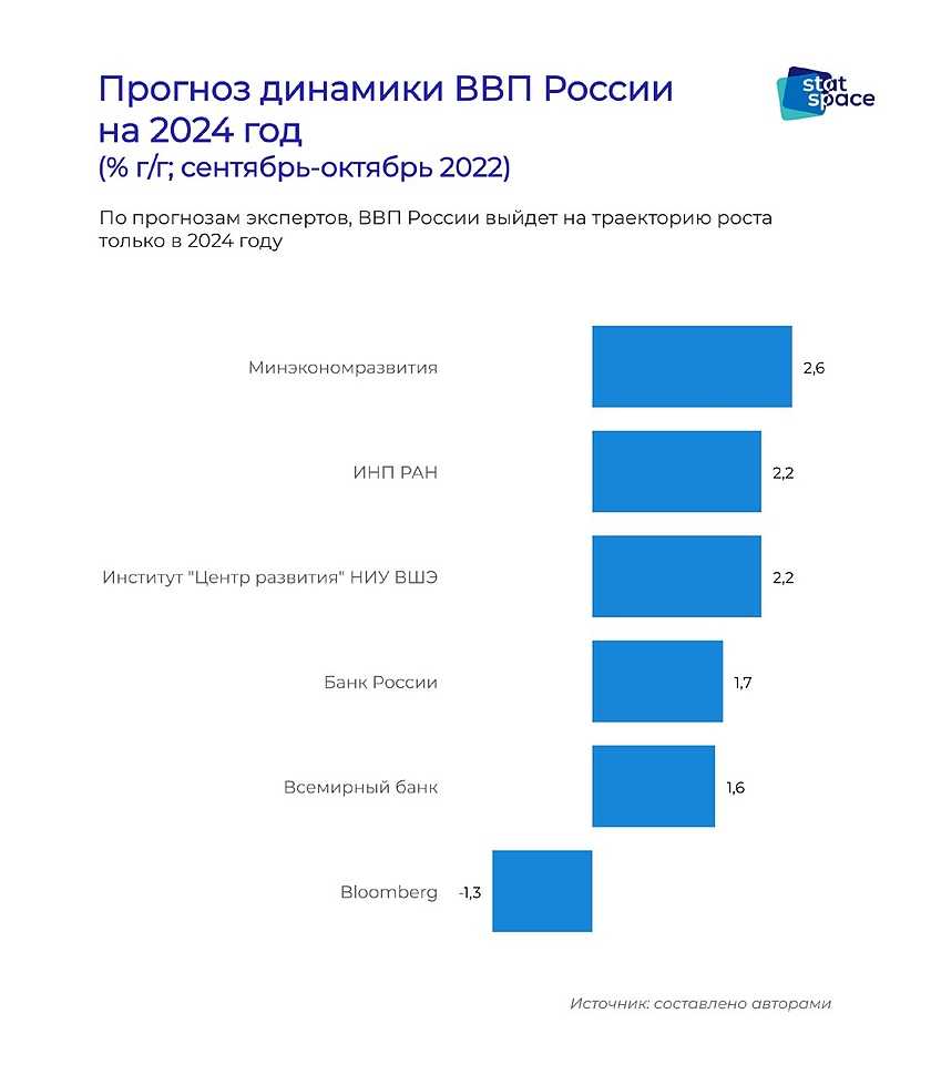 Блюдо с подогревом что приготовить