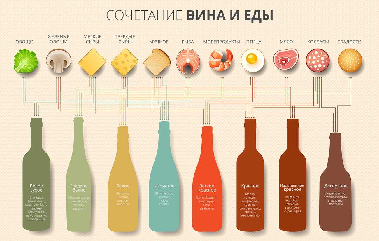 С чем пьют белое вино: лучшие закуски под разные виды вин