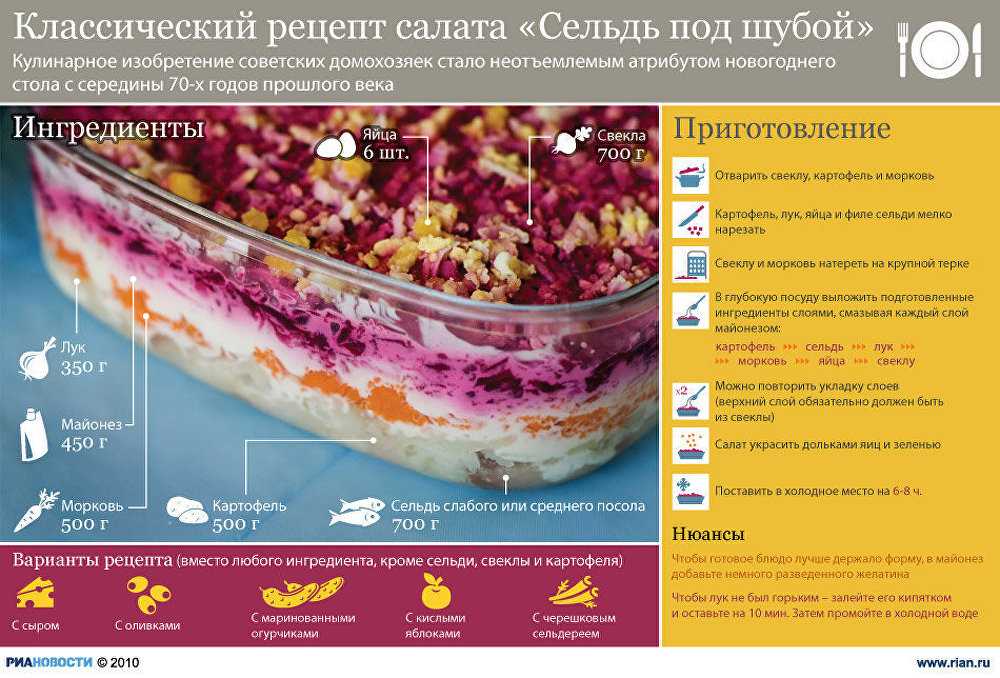 Селёдка под шубой с яйцом. классический рецепт салата с последовательностью слоев