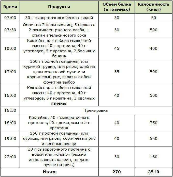 Меню на 1300 калорий в день