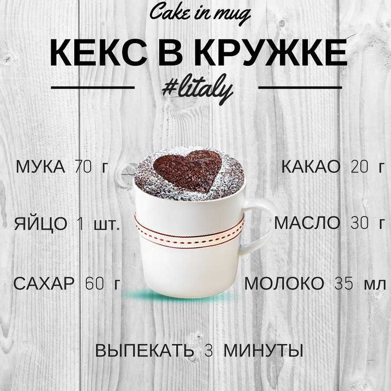 Кексы в микроволновке – 10 экспресс рецептов