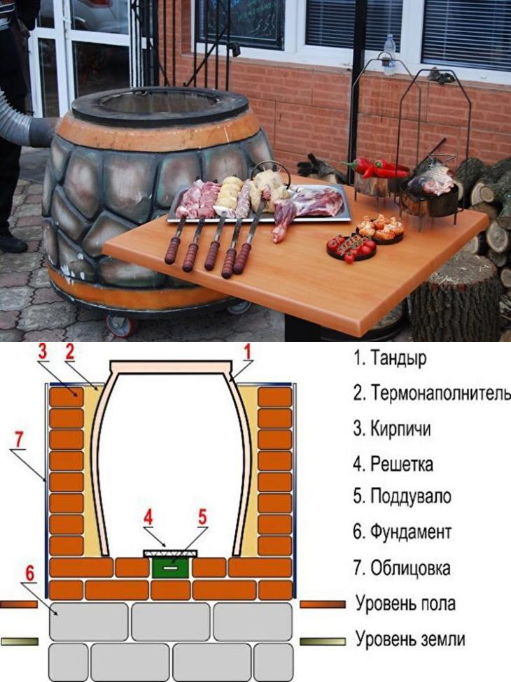 Как сделать тандыр своими руками?