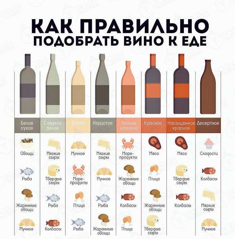 С чем пьют белое вино: лучшие закуски под разные виды вин