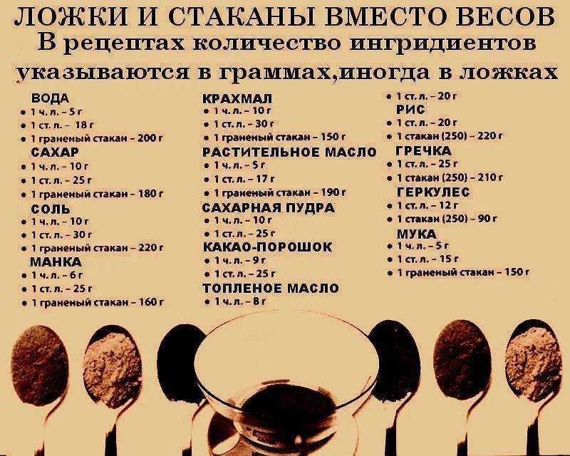 Сколько грамм в щепотке. сколько грамм соли в ложке столовой и чайной | я - леди