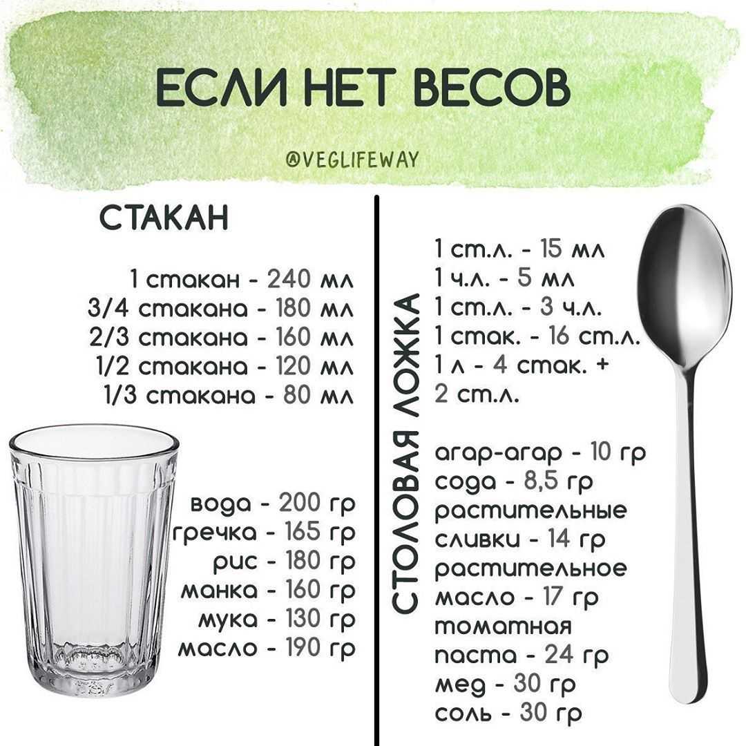 Дрожжевое тесто на молоке, как пух. 5 вкусных и простых рецептов на пироги