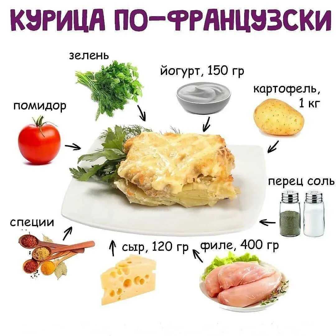 Мясо по-французски из говядины в духовке — рецепты приготовления