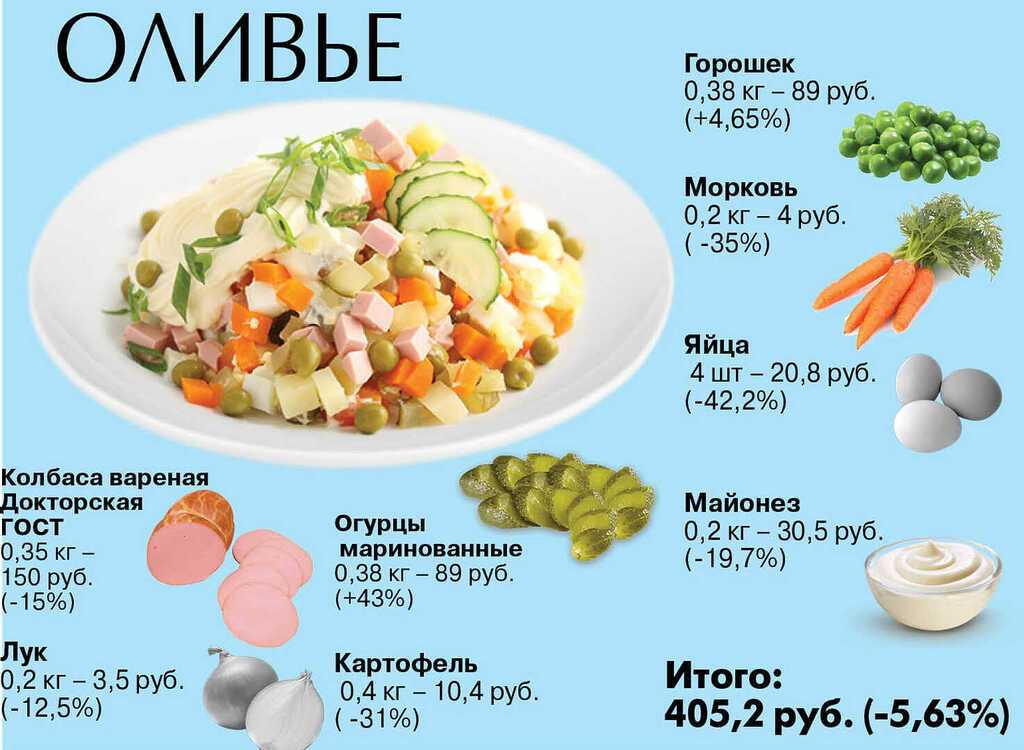 Салат "оливье" с колбасой и солеными огурцами: как приготовить оливье по классическому рецепту